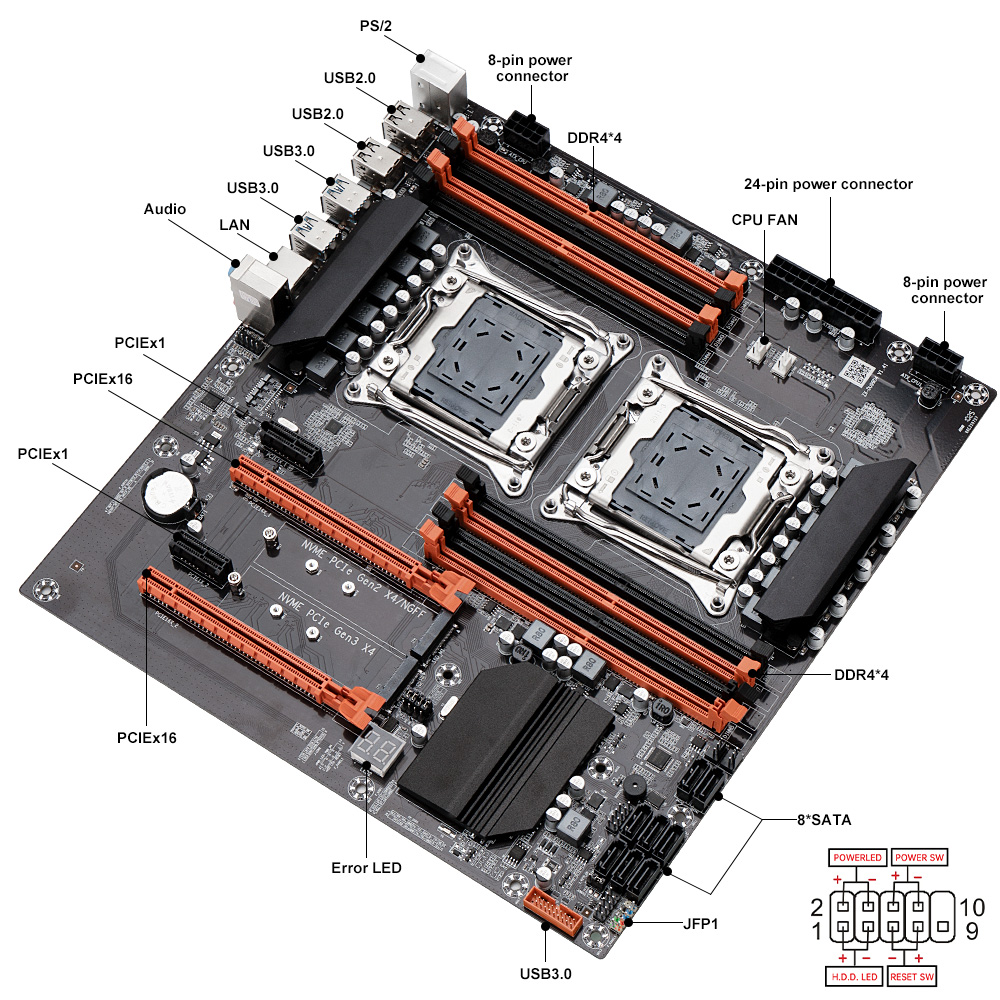 Placa base para juegos SOYO X9 - Dual Lga2011-3 Server Motherboard Combo reseña y precio