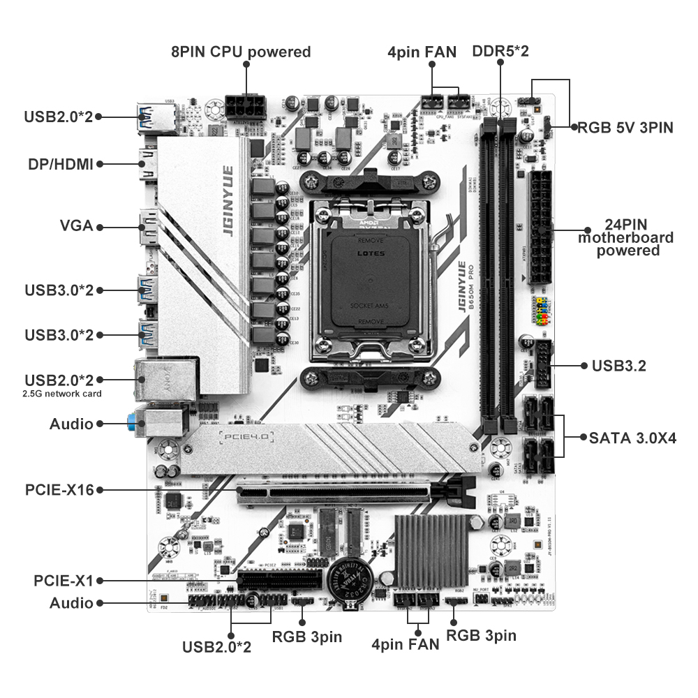 PRO B650M MATX AMD B650 DDR5 6 - X870E Atx Motherboard reseña y precio